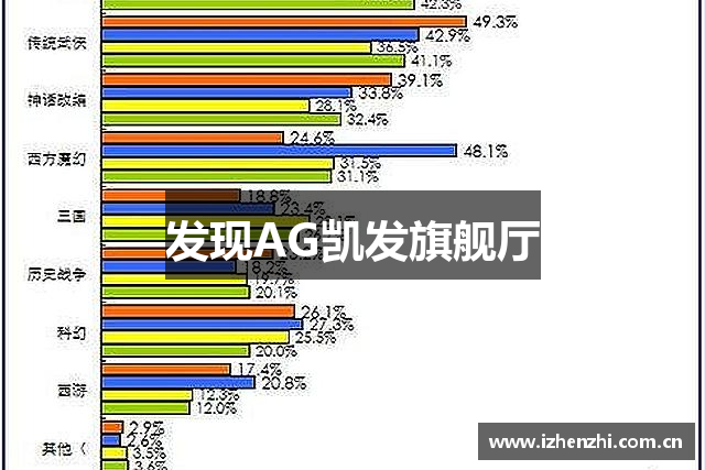 发现AG凯发旗舰厅